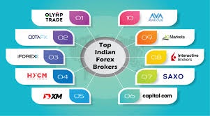 Currency Brokers